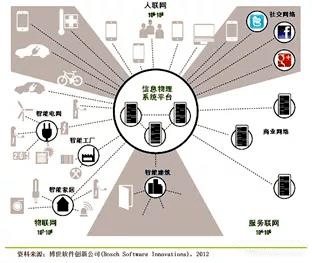 工業(yè)互聯(lián)網(wǎng)與互聯(lián)網(wǎng)數(shù)據(jù)服務(wù)的深度融合與再認(rèn)識