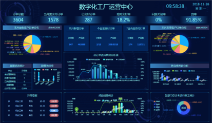 智能連接，數(shù)據(jù)賦能 云工廠如何助力離散型制造企業(yè)數(shù)字化升級